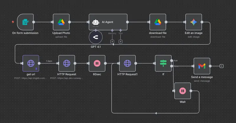 Best AI Tools for Business 2025 - Complete Implementation Guide