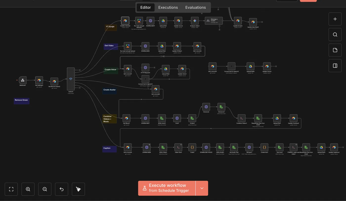 n8n workflow diagram showing the full YouTube Shorts automation pipeline: webhook trigger, video download, voice generation, avatar creation, video combining, captioning, and YouTube upload — all fully automated