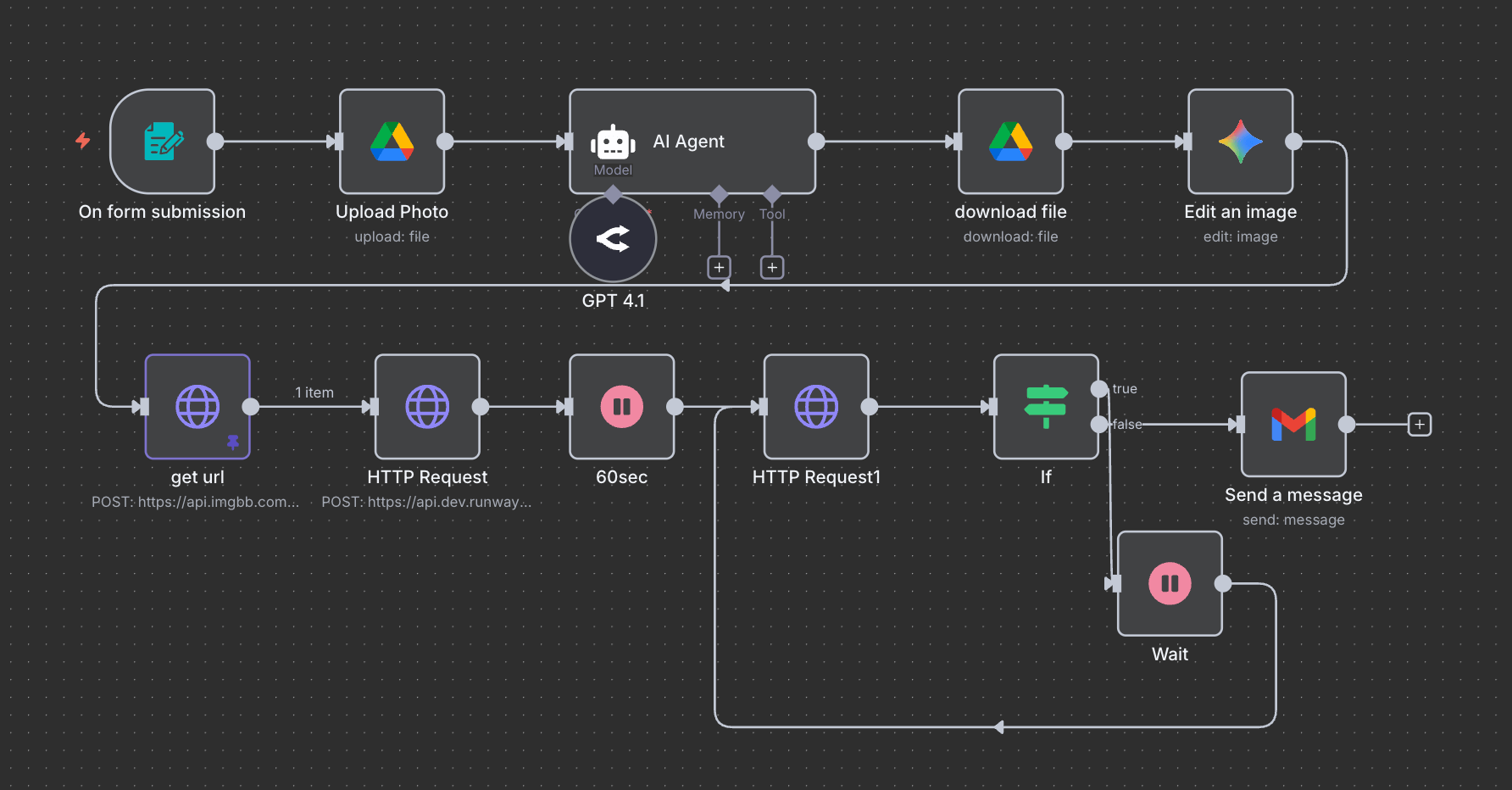 Custom AI Workflow Automation n8n - n8n workflow automation solutions for business